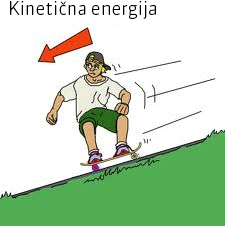 kinetična energija