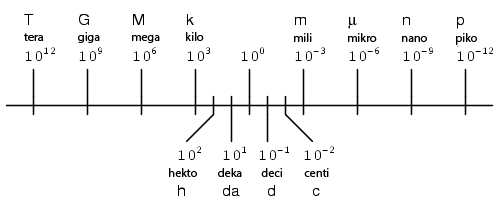 predpone