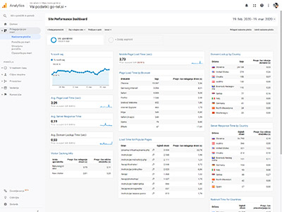 Akademija digitalnega marketinga Google Analytics